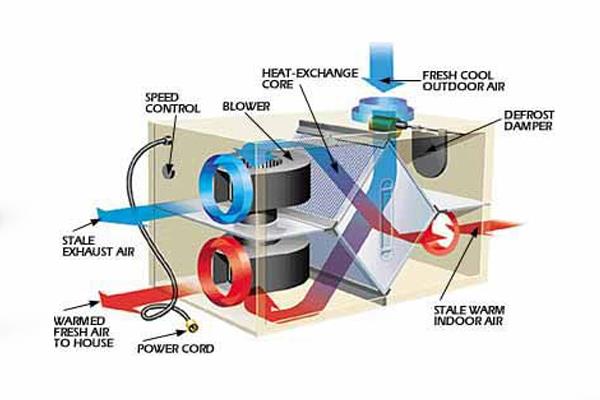 فناوری‌ها و کاربردهای بازیابی حرارت اتلافی