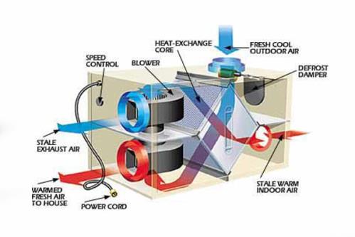 فناوری‌ها و کاربردهای بازیابی حرارت اتلافی