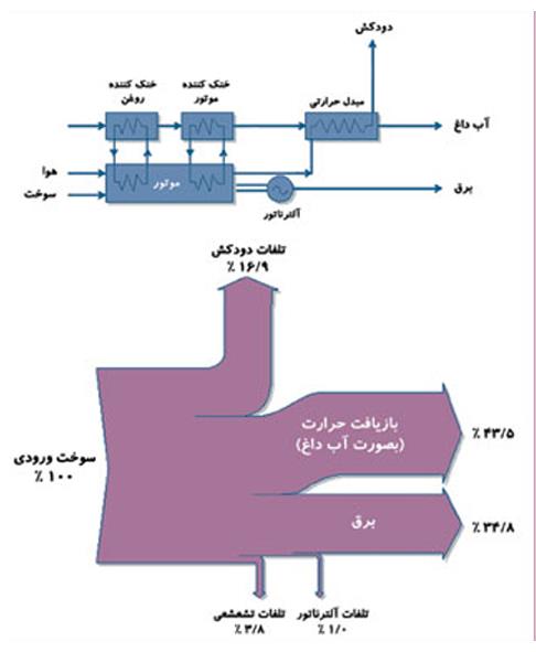 نیروگاه-chp-چیست؟-|-تولید-همزمان-برق-و-حرارت
