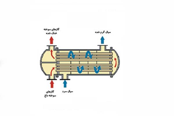فناوری‌ها-و-کاربردهای-بازیابی-حرارت-اتلافی