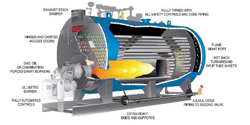 دیگ-بخار--چیست؟-انواع،-کاربردها-و-اجزای-اصلی